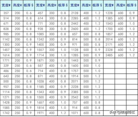 長度風|標準型螺旋風管規格表